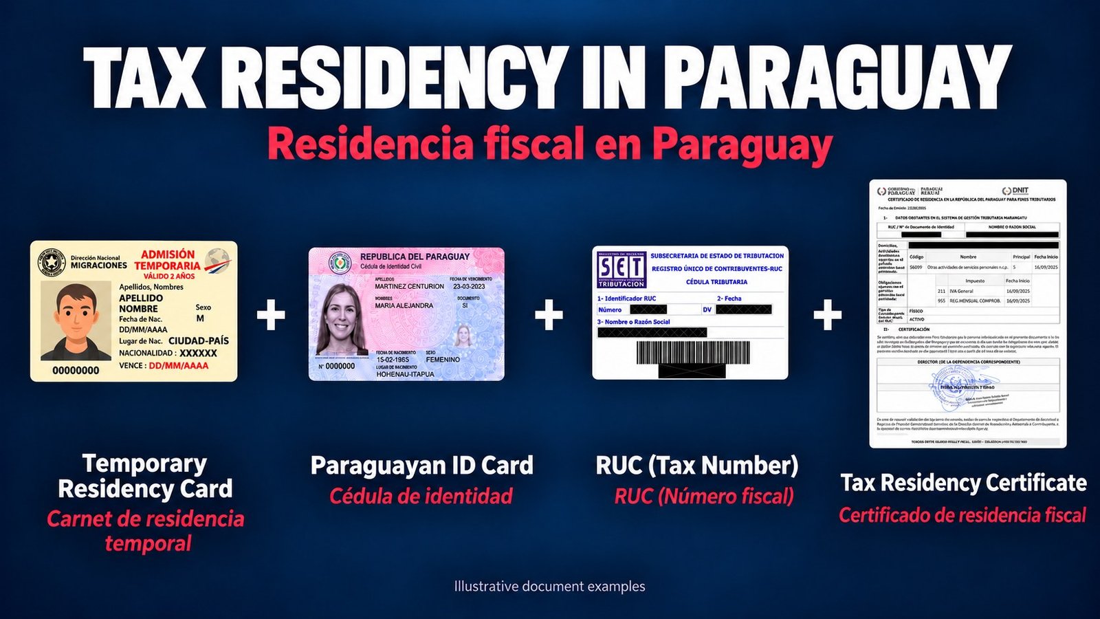 Paraguay tax residency: Temporary Residency card, Cédula, RUC and tax residency certificate