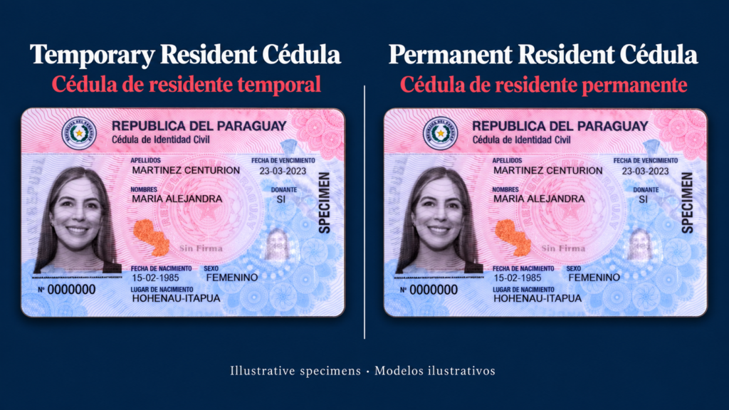 Temporary-resident cédula on the left and permanent-resident cédula on the right — illustrative specimens