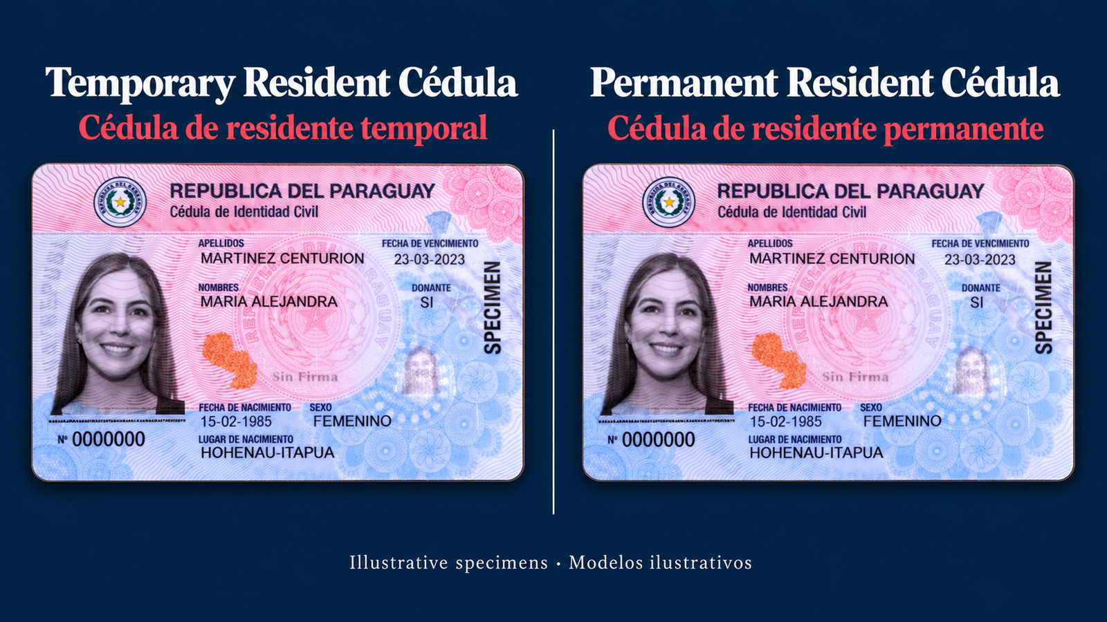 Temporary-resident cédula on the left and permanent-resident cédula on the right — illustrative specimens