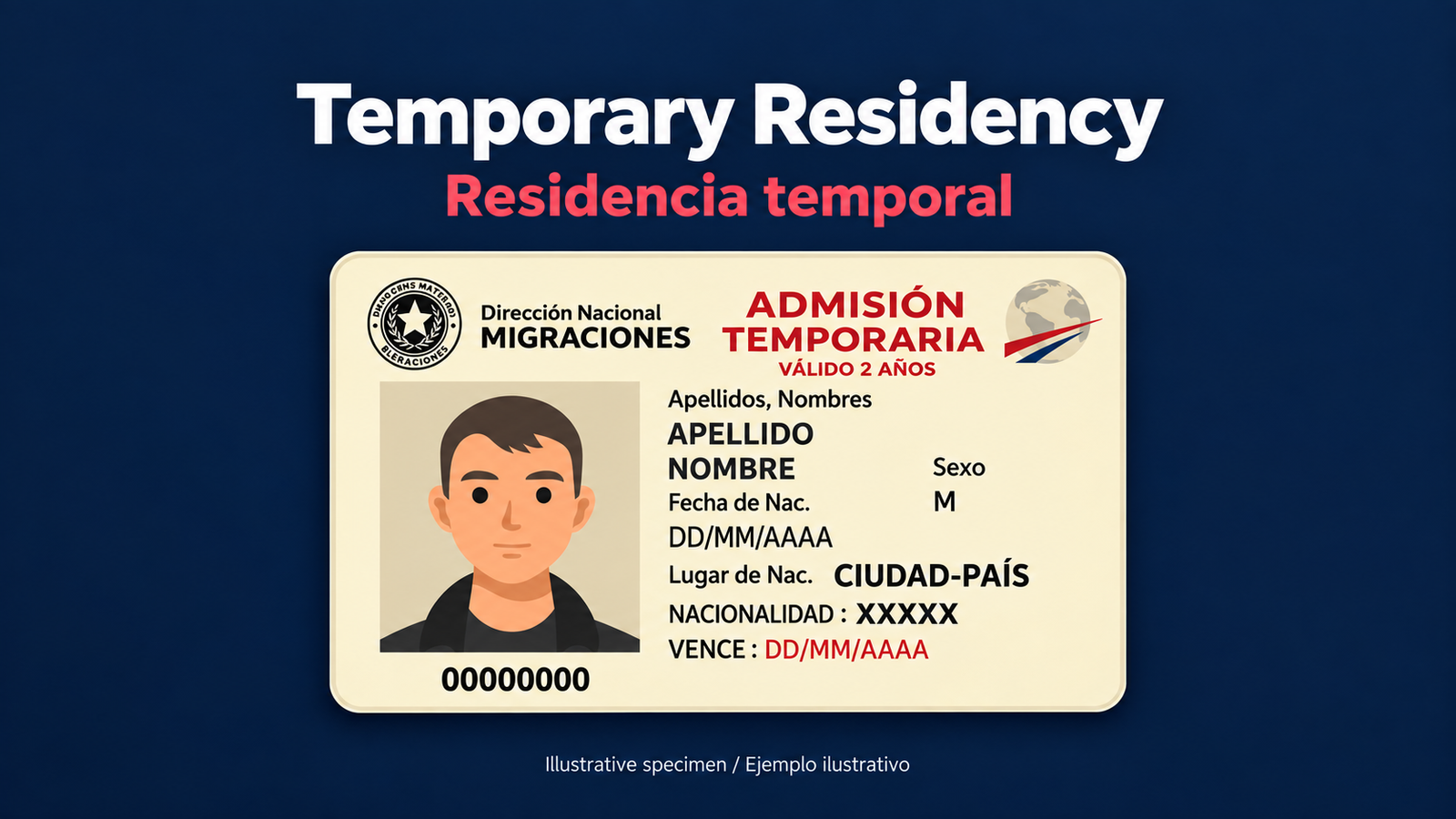Temporary Residency — Residencia temporal: illustrative Paraguayan residence card on a dark navy background